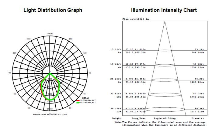 Energy saving 200W led tunnel light with CE&RoHS approval