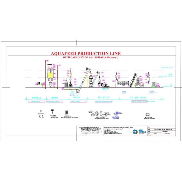 800-1000kg/Hour Small-Scale Aquatic Feed Production Line Small Manufacturing Machines Mini Fish Feed Making Machine Floating Fish Pellets Plant