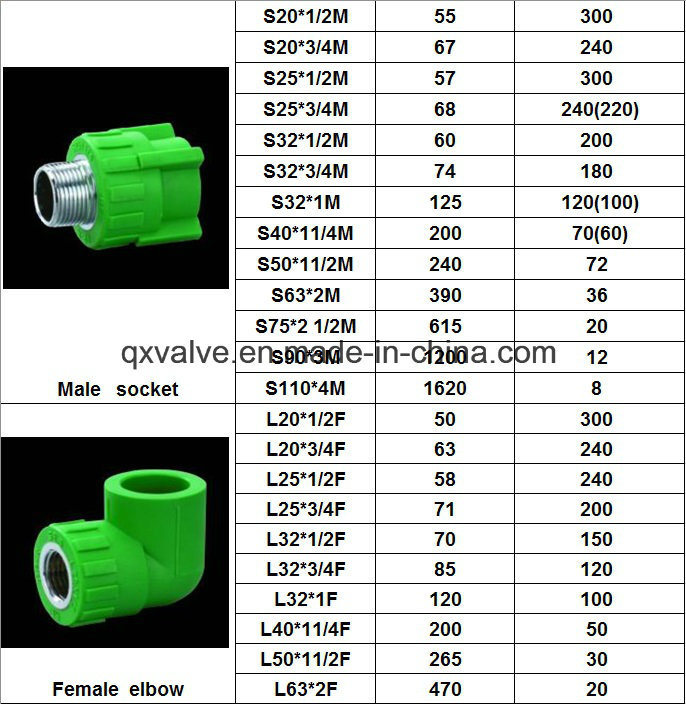 Heat Resistant PPR Tube Fitting for Hot Water Supply Reducing Elbow, Cross, Plug