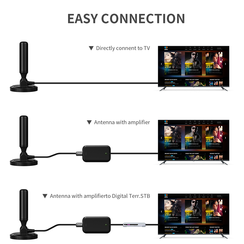 Experience Crystal Clear TV with Our Waterproof VHF/UHF Amplified Signal Booster