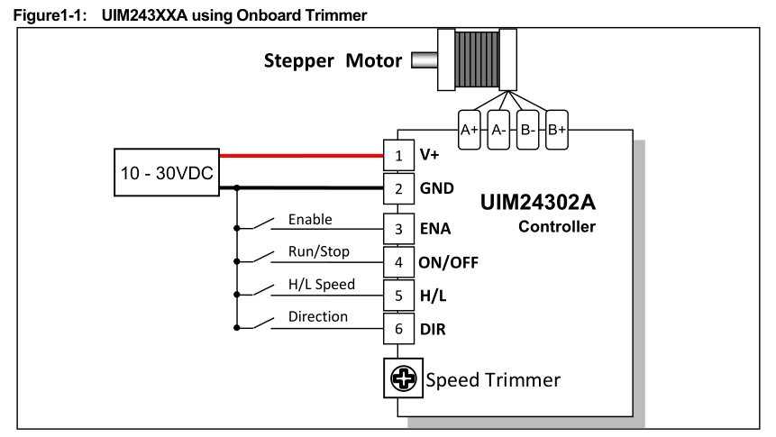 Voltage control Speed Adjust Stepper Driver,UIM243 Series Stepper Motor Controller