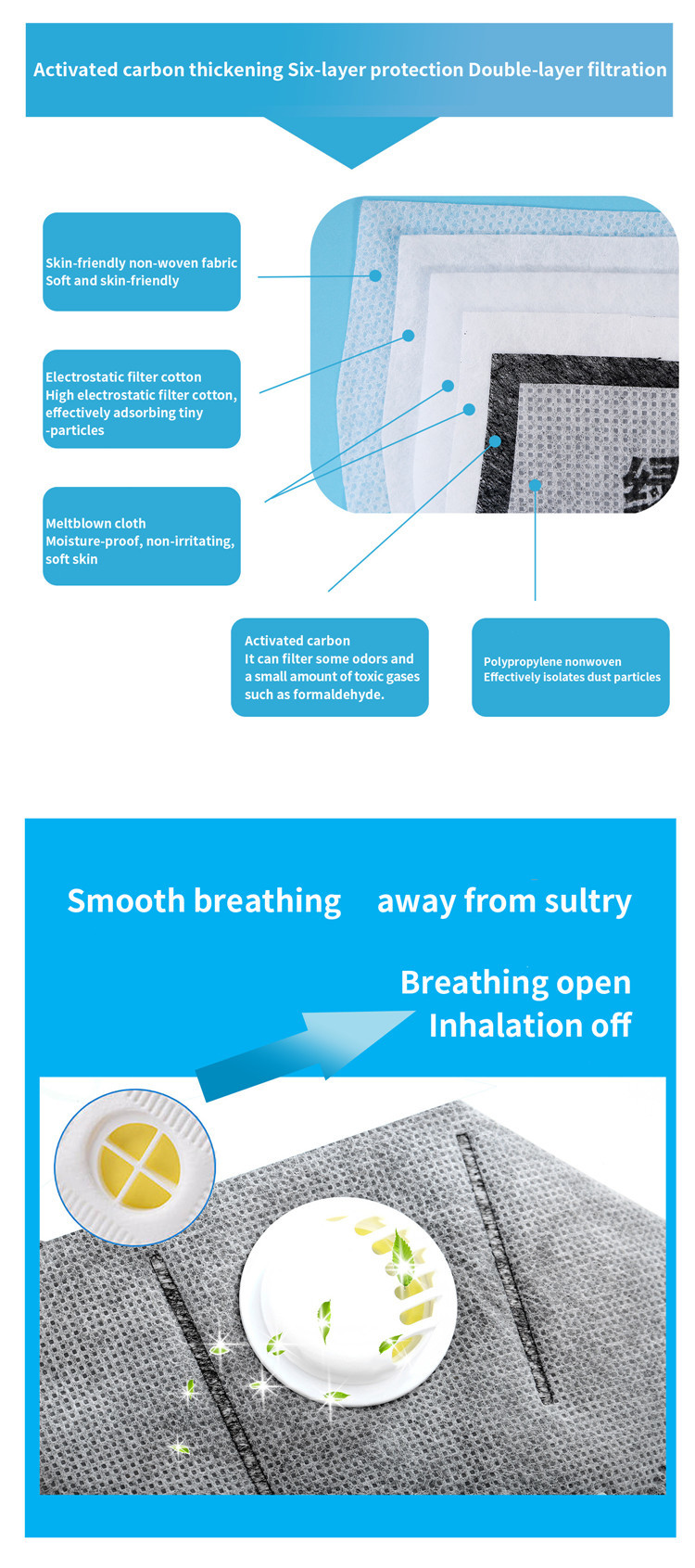 Dust Mask Ffp2 With Valve Disposable Particulate Respirator Single Use