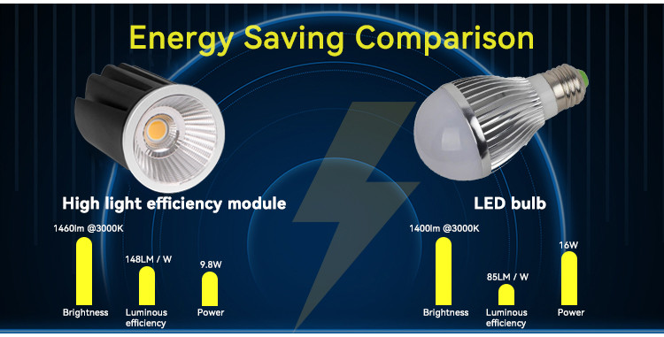 High Efficiency 150lm/w MR16 Module Adjustable Beam For Commercial Residential Lighting