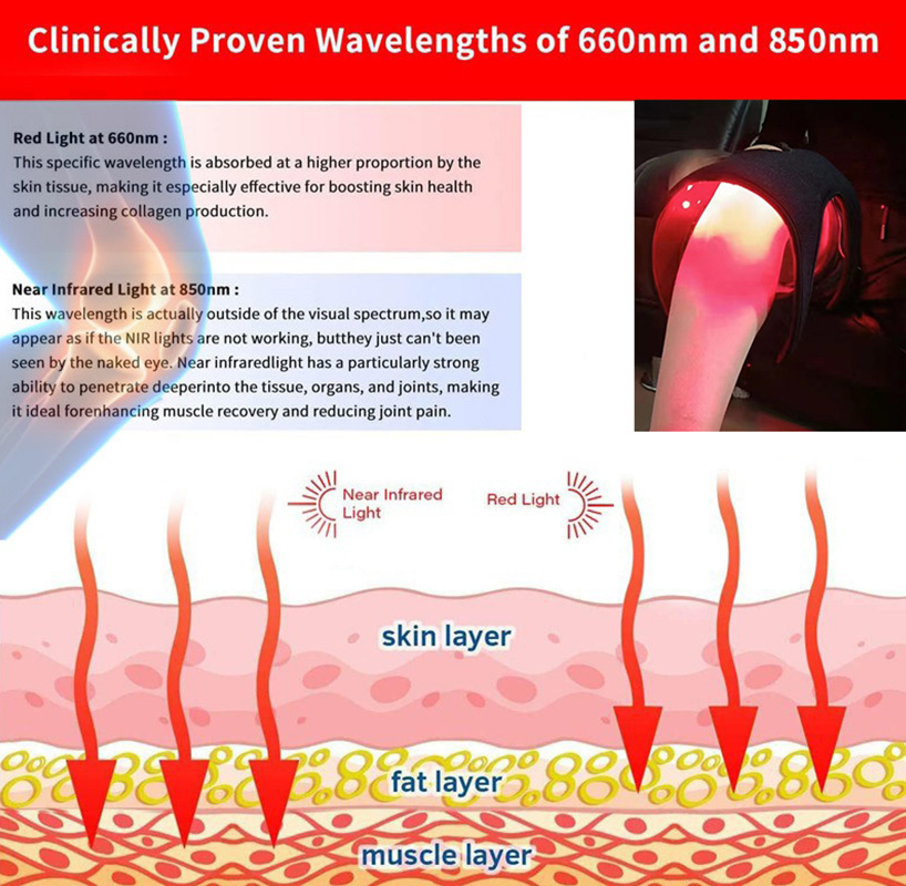 Elbow Knee Rehabilitation Device Wearable Light Therapy Wrap For Home Office