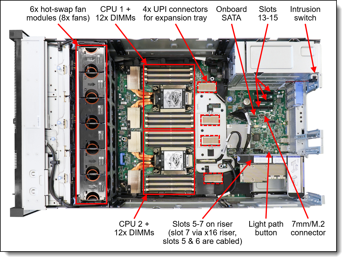 4U Lenovo Rack Server ThinkSystem SR860 V2 V3is A 4 Socket