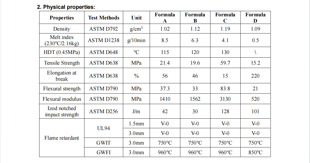 HF-802AE Halogen-Free Intumescent Flame Retardants For Polyolefins