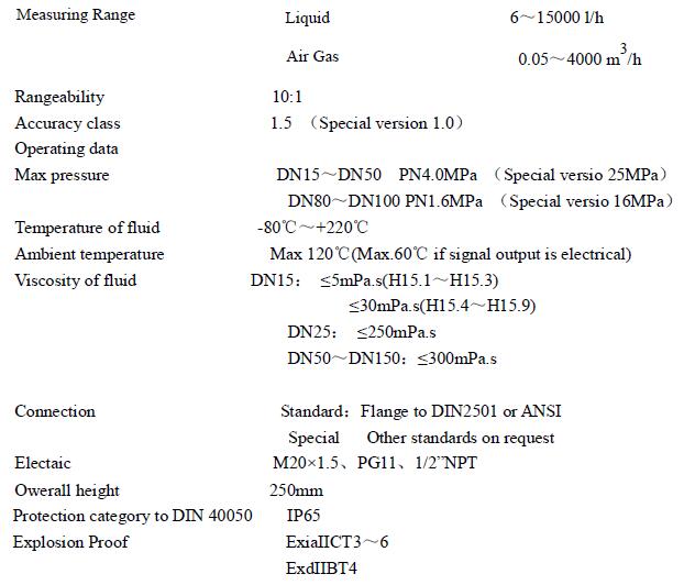 variable area flow meter technical parameters