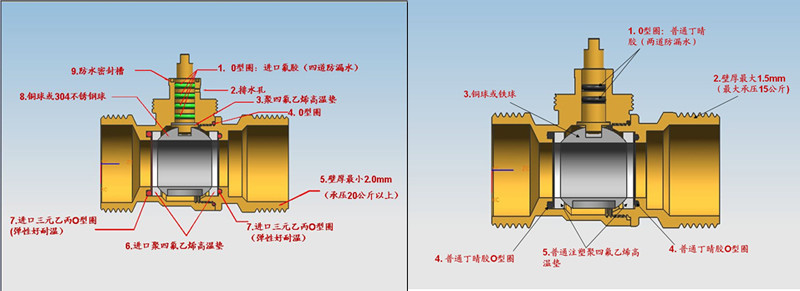 Automatic 2.5 NM Radiator Zone Valve , DN15 Two Way Motorised Valve