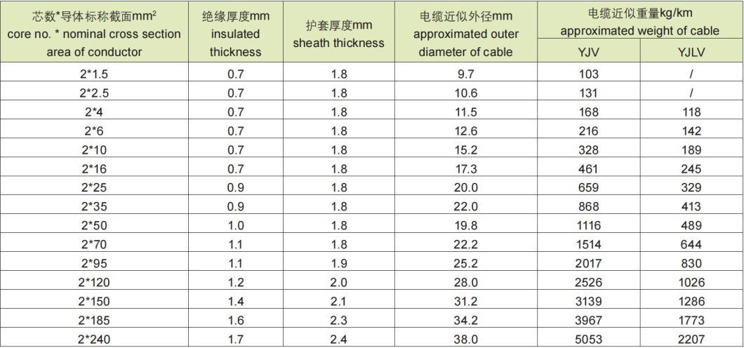Low and Medium Voltage XLPE Insulated Power Cable