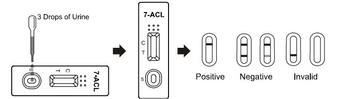 300ng/ML 7-ACL Dispoable Drug Abuse Test Kit OEM 7 Aminoclonazepam Drug Test