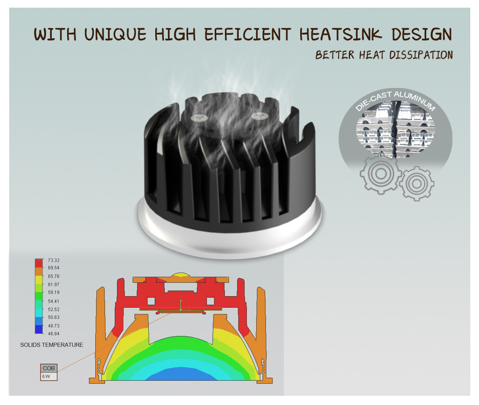30mm Height MR16 Module 3000K Ultra Thin Commercial Lighting Downlight