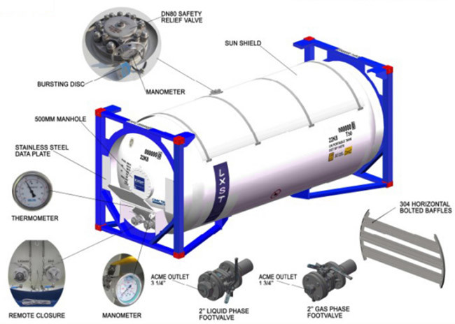 20 feet large capacity T50 ISO Tank Container UN portable LPG propane gas Tank Container