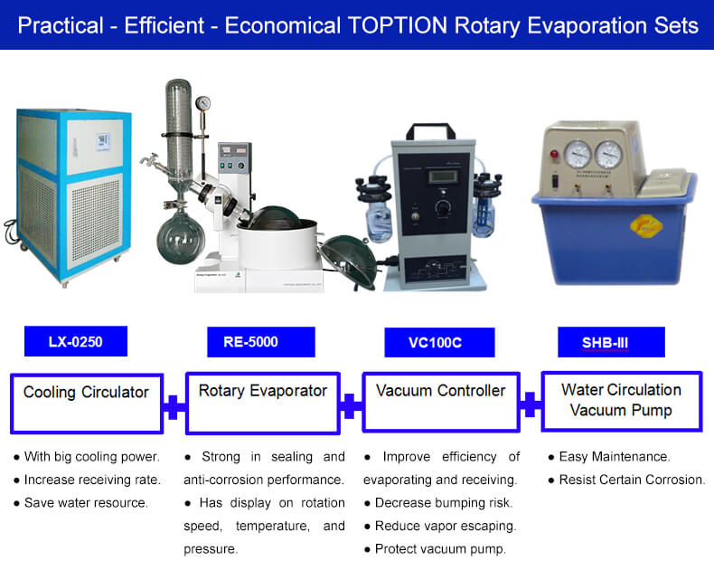 rotovap rotary evaporator