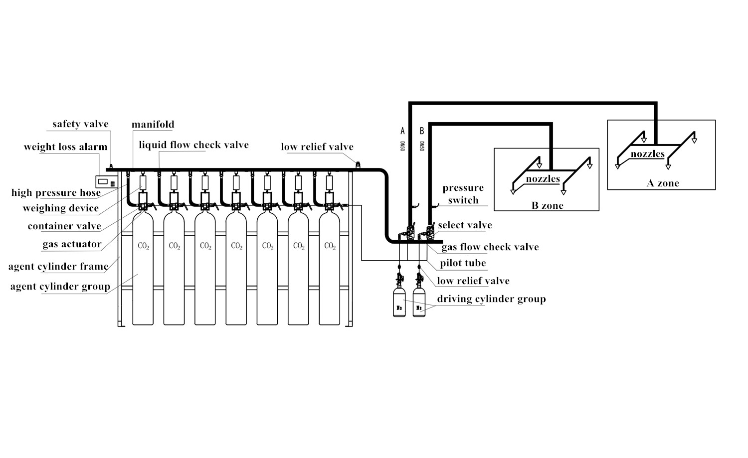 Quick Response Pipe Network CO2 Fire Suppression System 70Ltr 0.6kg/L Filling Rate 6.0MPa Nitrogen Pressure