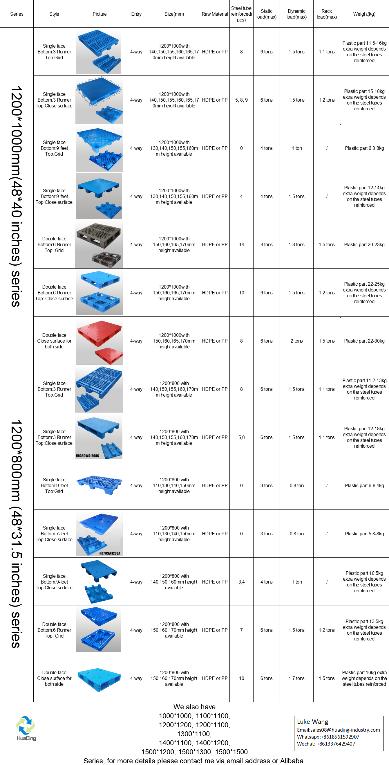 euro plastic pallet injection molding recycled pallet HDPE reversible plastic pallet