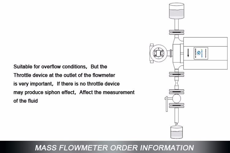 KMF-Series Hydrogen Peroxide Mass Flow Meter