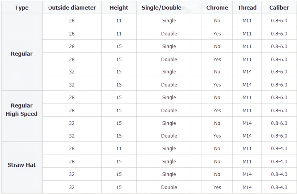 Chrome / Copper Single Layer Nozzle For Laser Cutting Machine