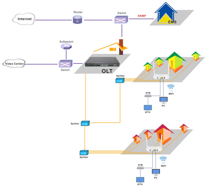 KEXINT Wifi GEPON ONU Router FTTH Software Network 1GE 3FE White