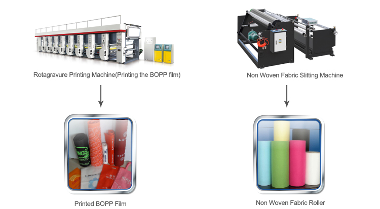 40-100pcs / min Automated Non Woven Box Bag Making Machine Customized