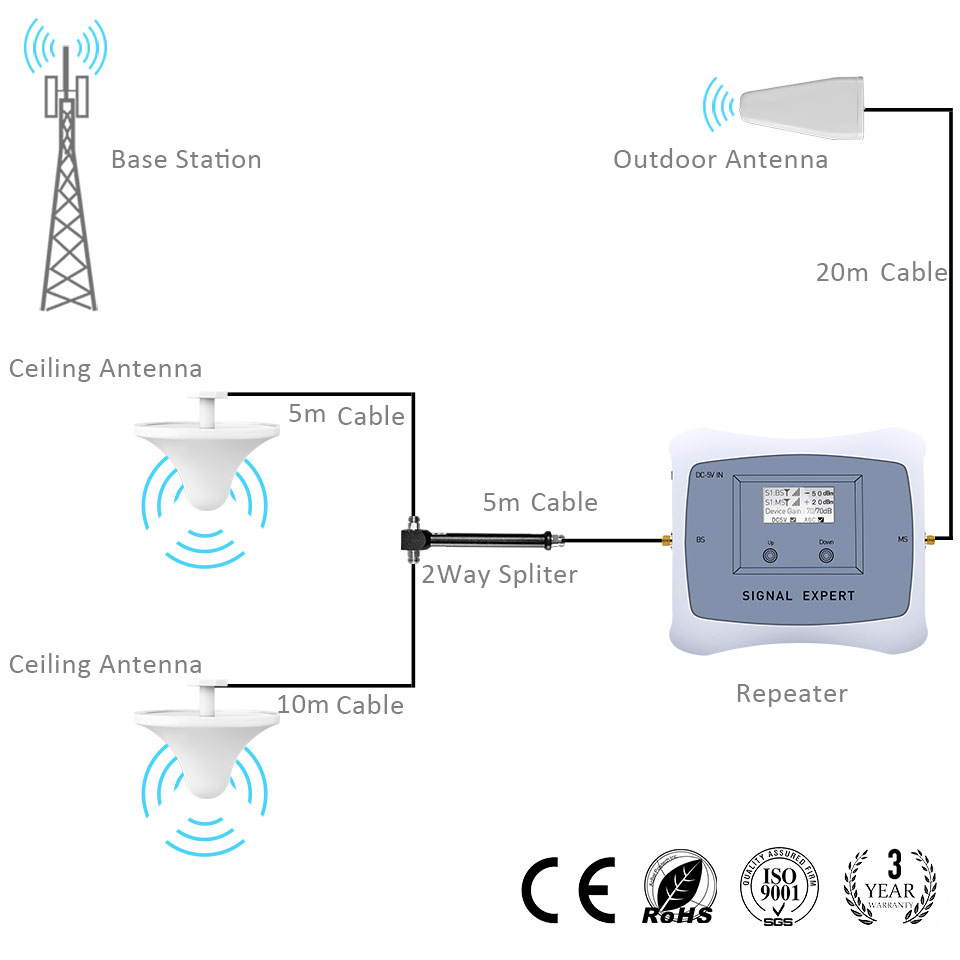 Zinc Alloy Signal Booster Accessories White Ceiling Antenna Bag