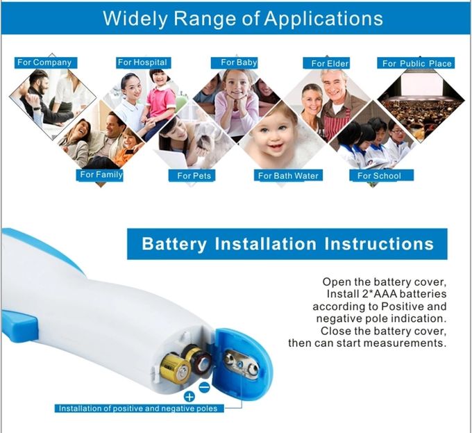 Body Digital Gun 0.1℉ Non Contact Infrared Forehead Thermometer