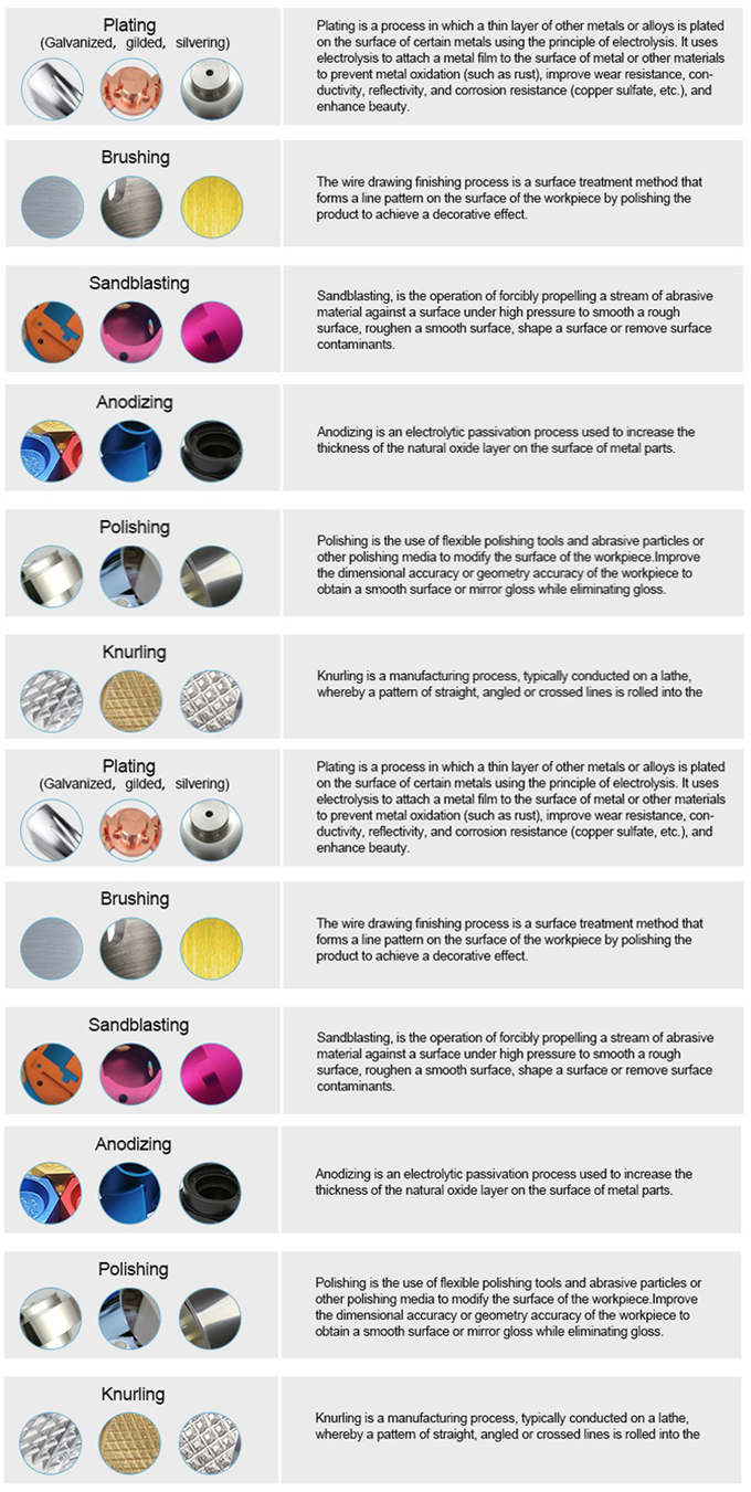 CNC Custom Service Product Development Design Spare Part Turning CNC Machine Parts