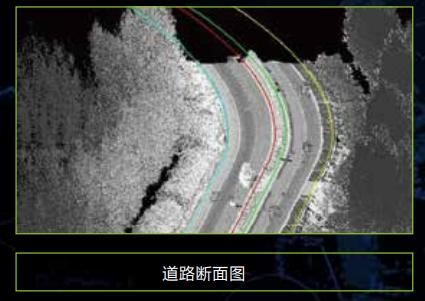 150/300/600m Range HiScan-C Mobile LiDAR System Car LiDAR Sensor
