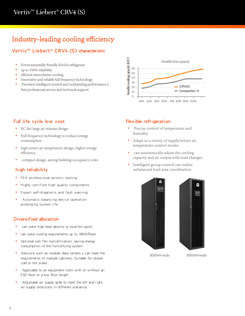Lab Data Center Cooling Solution Emerson Vertiv Liebert CRV4S 30 68KW Air Conditioner