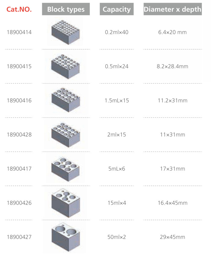 Heating / Cooling Dry Block Incubator Mini 0.2ml 0.5ml 1.5ml 2ml 5ml 15ml 50ml Tube