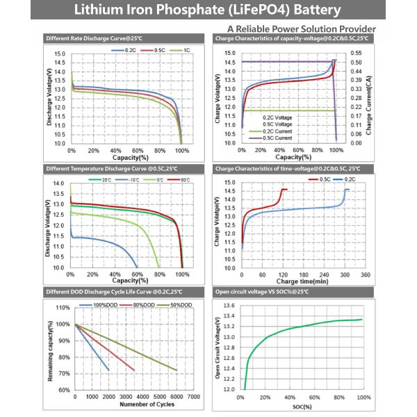12V 300AH 3KWH Lithium Battery 300ah Lifepo4 Battery for Electric Bicycle Golf Cart Battery Assisted Bikes Use
