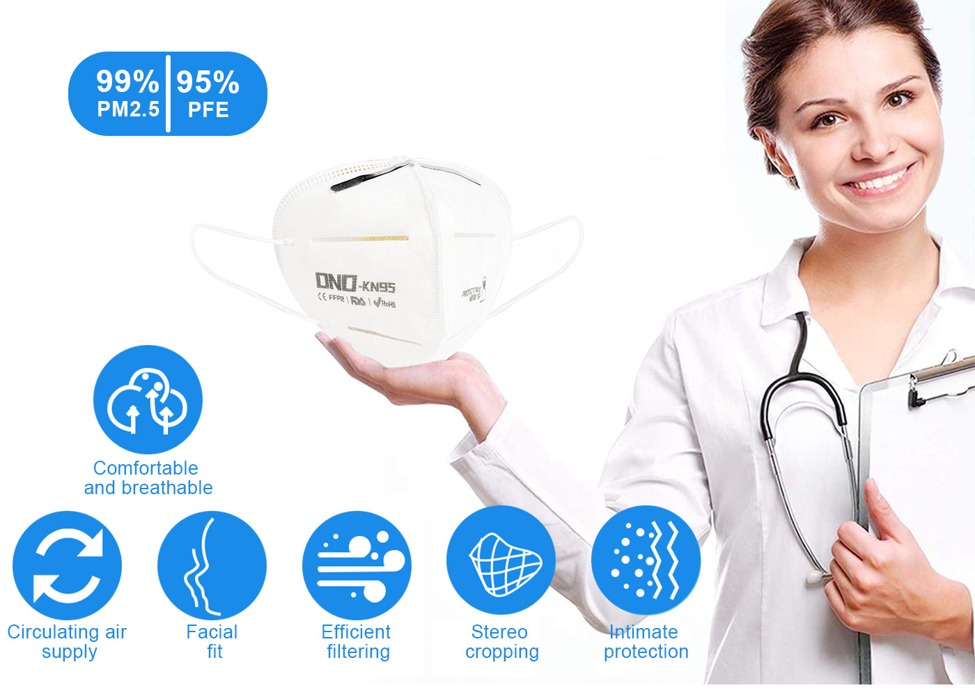 CE FDA FFP2 5Layer Civil Protection KN95 Respirator Mask Disposable 5 Layers Face Masks