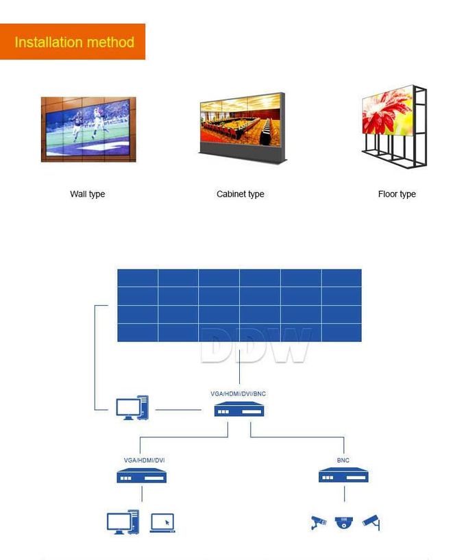 1.8mm CCTV Video Wall 55 Inch Resolution 1920*1080 With 500nits Anti - Glare
