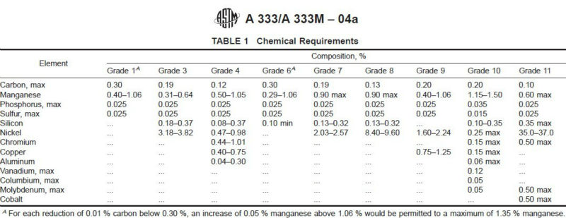 a & a manufacturer ASTM A333 Gr.3 carbon steel pipe SEW 680 1.0356 St35N