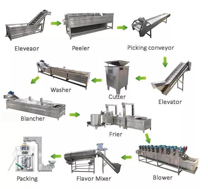Potato Chips Making Machine Price For Snack Machines French Fries