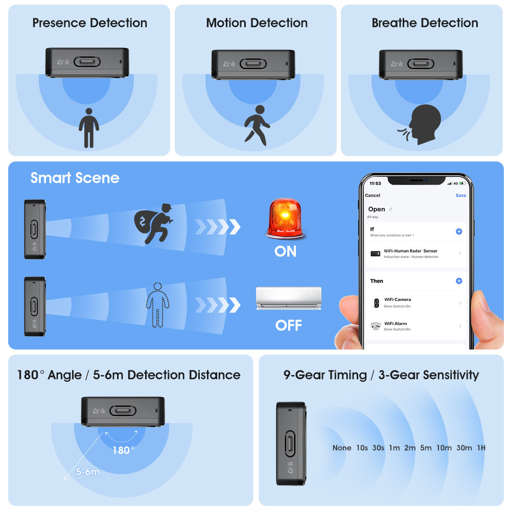 WiFi Human Presence Sensor 24GHz with Tuya App Control, Breathing Light Design, Millimeter Wave Motion Detection, and Enhanced Smart Home Integration