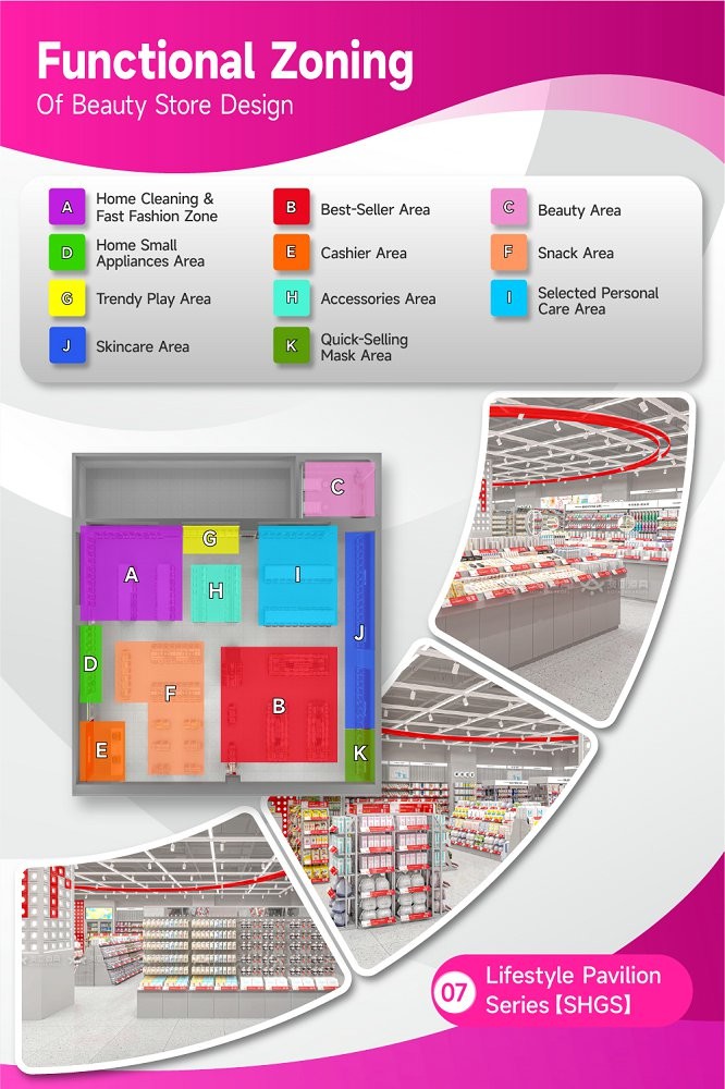 07-SHGS Beauty Store Zoning With Beauty and Lifestyle Museum Style
