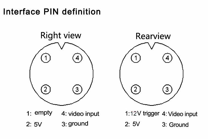 Sunta-luhoovision-multi-channel-car-right-rear-view-blind-spot-detection-system-interface-pin