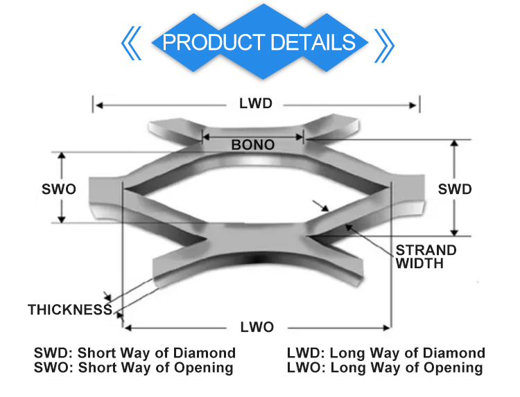 Building Aluminum Expanded Metal Wire Mesh 3.0mm Thickness Anodized