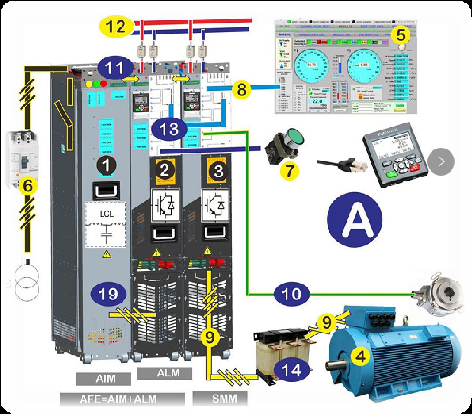 INOMAX 4 Qudrant Regenerative AC Drive For Flywheel Energy Storage And Desalination
