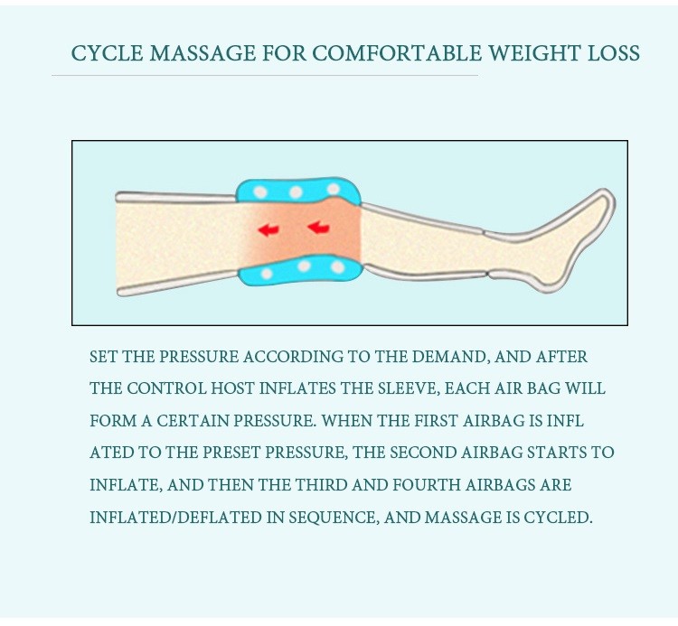 4 In 1 EMS Far Infrared Pressotherapy Slimming Machine Lymphatic Drainage