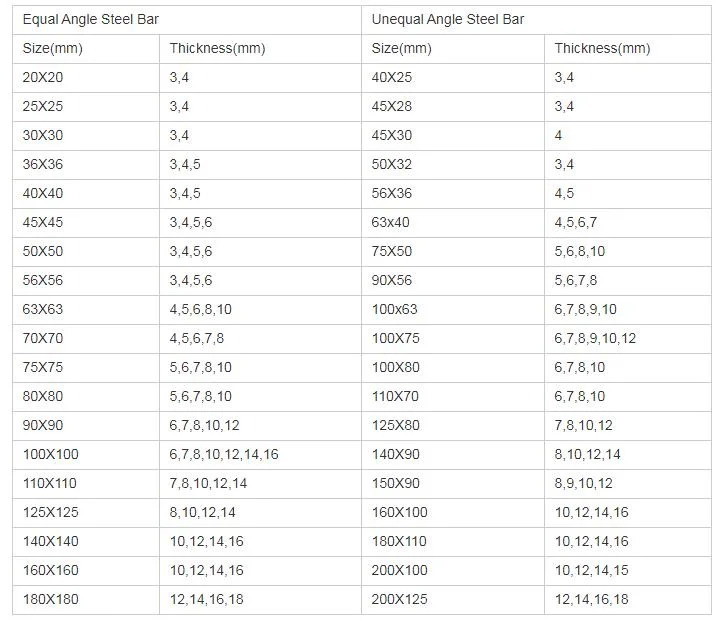 Steel Structural Profile SUS 304 316 321 347 301 Hot Rolled Ms Sheet Stainless Steel Angle Bar