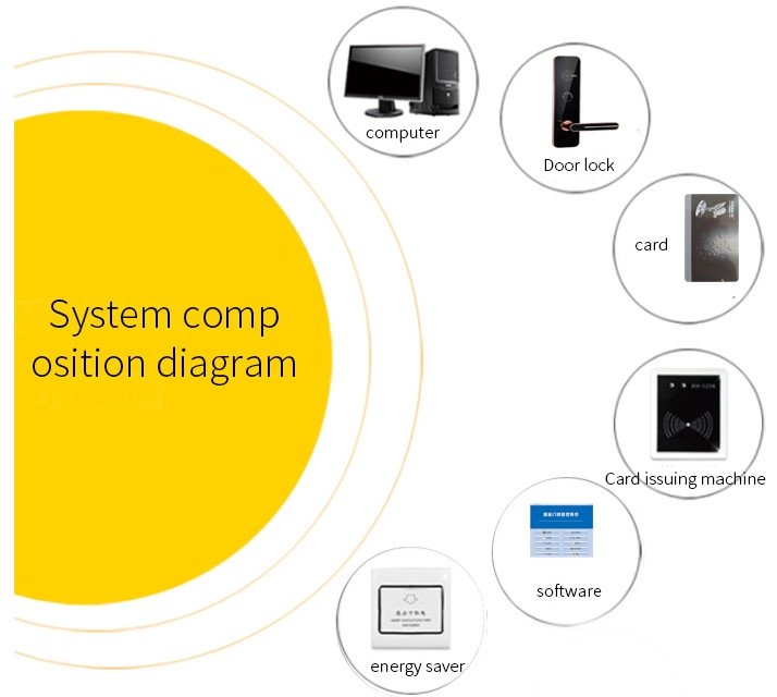 FCC Digital Hotel key card access door locks With Card Encoder
