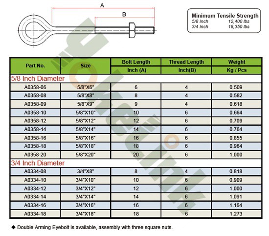 oval eye bolt