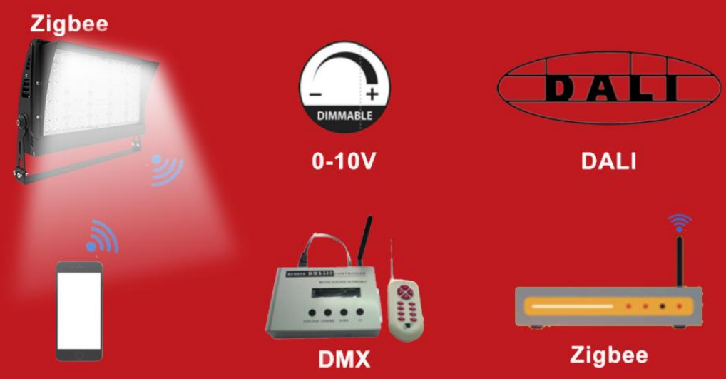 IP67 IK10 Long Lifespan High Power LED Flood Light With Overheart Protection For Airport Tower Crane