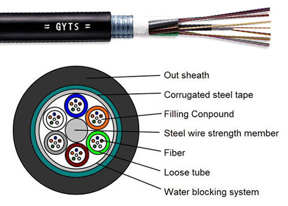 GYTS Armored Outdoor Optical Fiber Cable Multimode Steel Wire Strength Member