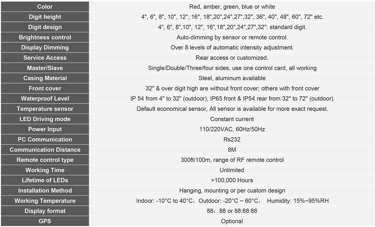 Service Petrol Station Signage Temperature Display Outdoor Led Clock Sign Auto Dimming