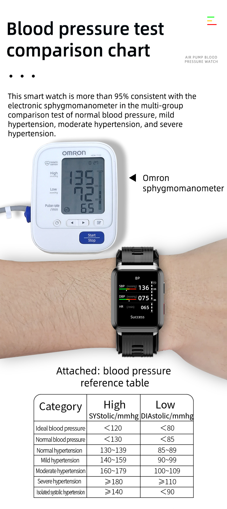 Body Temperature Blood Oxygen Smartwatch Medical Device IP67 with big screen