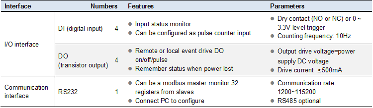 5002-1 interface