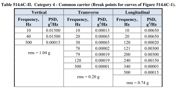 MIL-STD-810G Electrodynamic Vibration Shaker