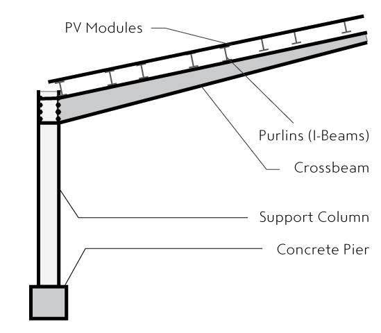 Single-Cantilever